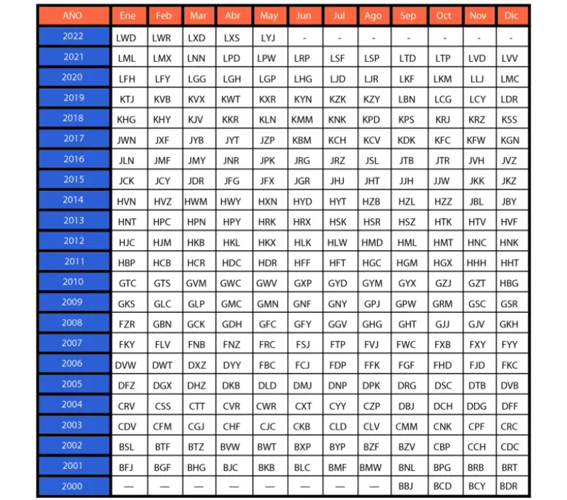 fechas de matriculas sep 2000 hasta mayo 2022.webp
